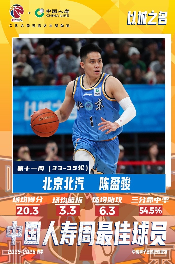 官方：陈盈骏和达卡里·约翰逊当选第十一周的周最佳球员